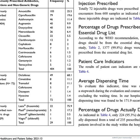 Sep 23, 2021 · About half of American adults take at least one <b>prescription</b> medicine, and as many as 25% of adults take four or more <b>prescription</b> <b>drugs</b>. . Dc37 prescription drug list